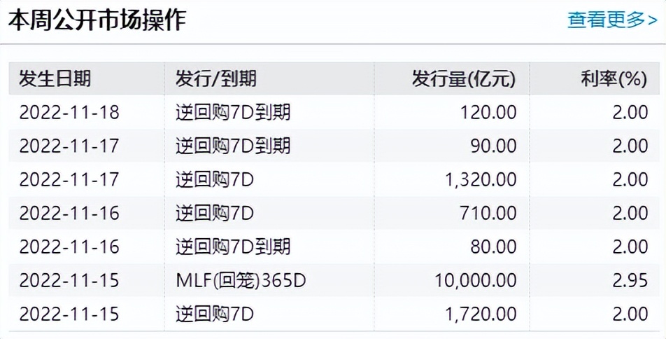 买什么基金安全收益好（基金哪里买比较安全）