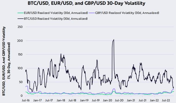 方舟Ark Invest：网络活动展现更多转好迹象