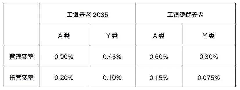 基金的种类和风险排行（基金的种类和风险排行表）2