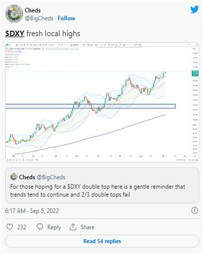 BTC价格迎来新的2万美元摊牌 本周比特币需要了解的5件事插图5 BTC价格迎来新的2万美元摊牌 本周比特币需要了解的5件事