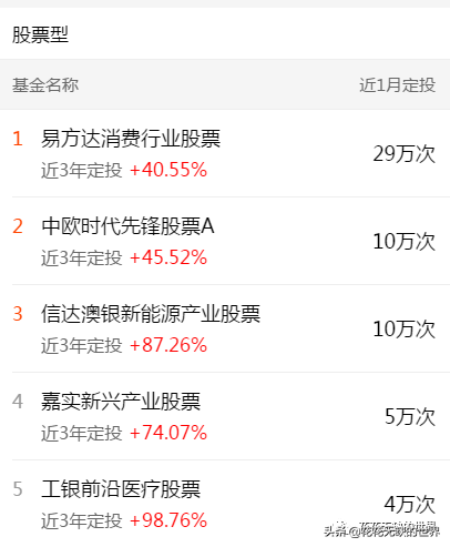 下载天天基金网app（下载天天基金网appr）