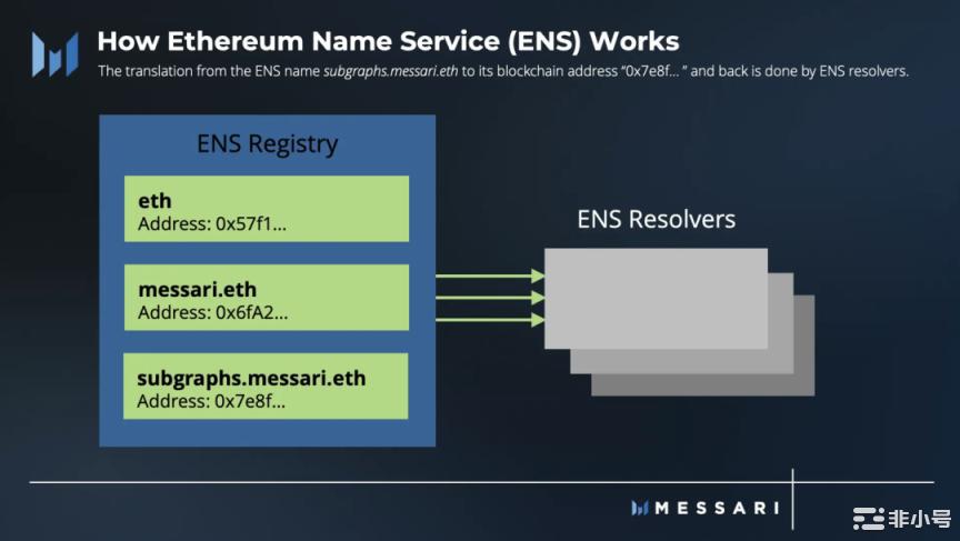ENS三季度月活跃地址强劲 注册量环比增长71%
