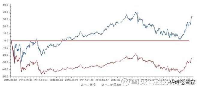 新手投资基金怎么入门（新手投资基金怎么入门赚钱）