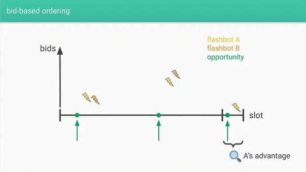 万字全解Rollup排序器的去中心化道路