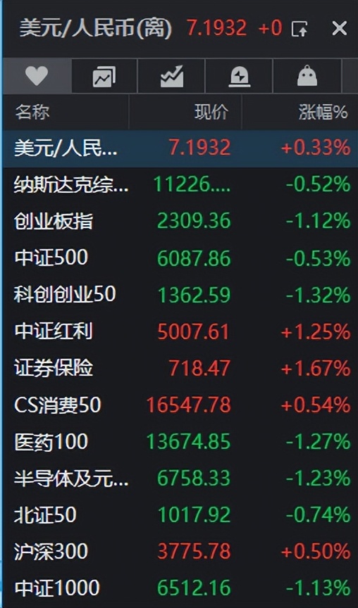 在哪些平台买基金最好（买基金什么平台最好）