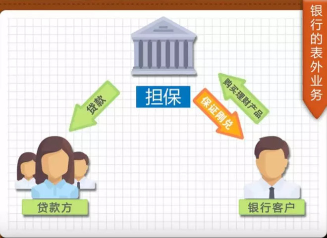 理财产品是不是基金（基金是理财产品么）