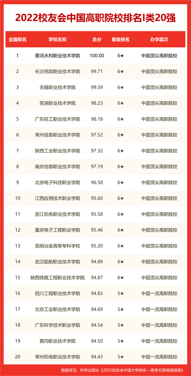 科技类的基金排名（科技类的基金排名榜）