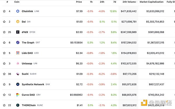 金色Web3.0日报 | 美联储宣布加息25个基点3