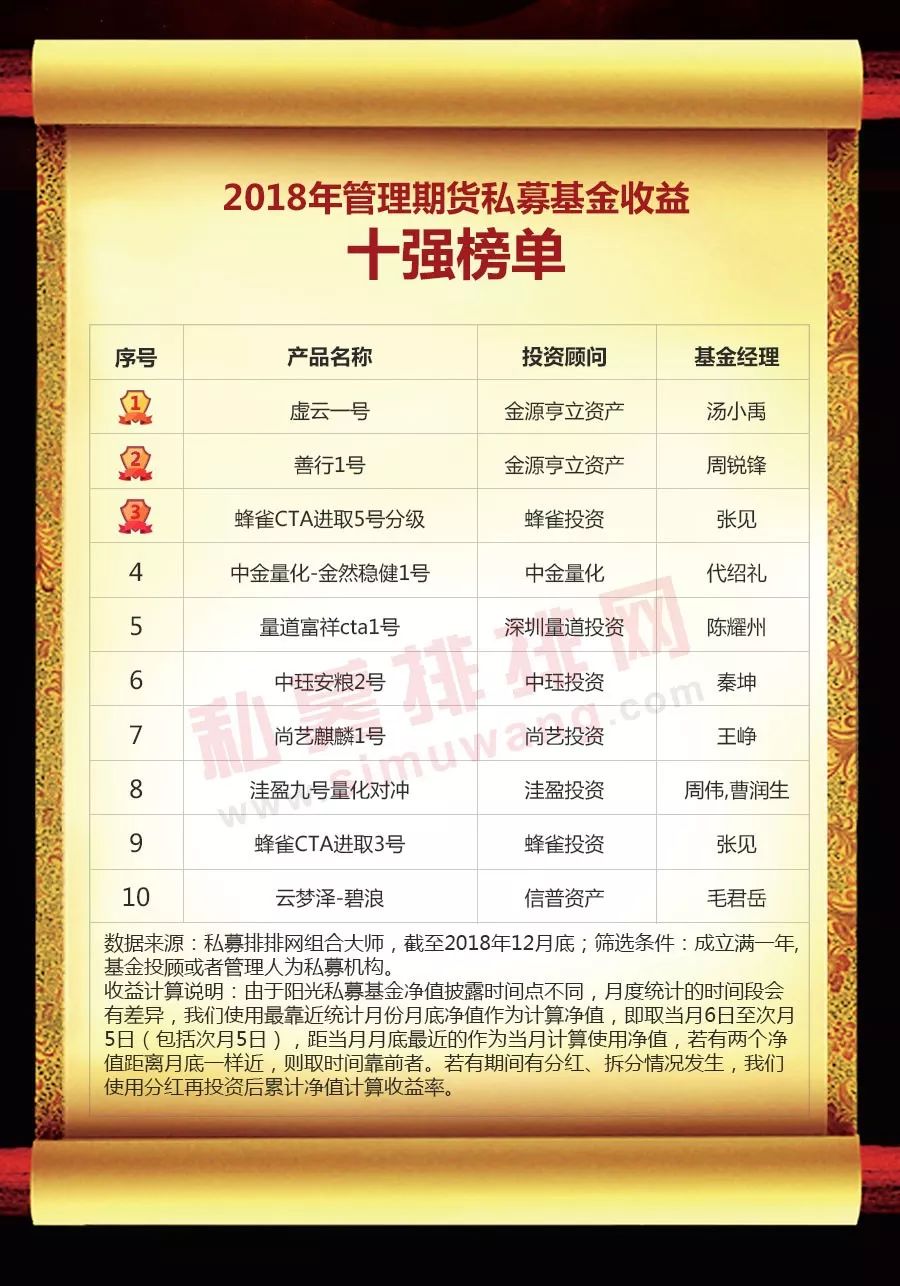 中国私募基金网(中国私募基金有限公司)