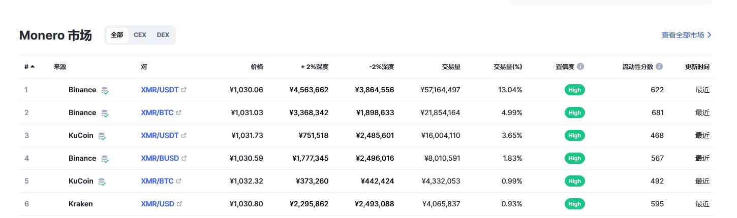 门罗币最新价格_门罗币今日行情走势_xmr币价格_20221223-比特号