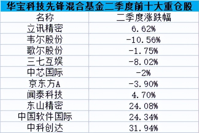 基金排名第一的是哪位（基金排名第一的是哪位）3