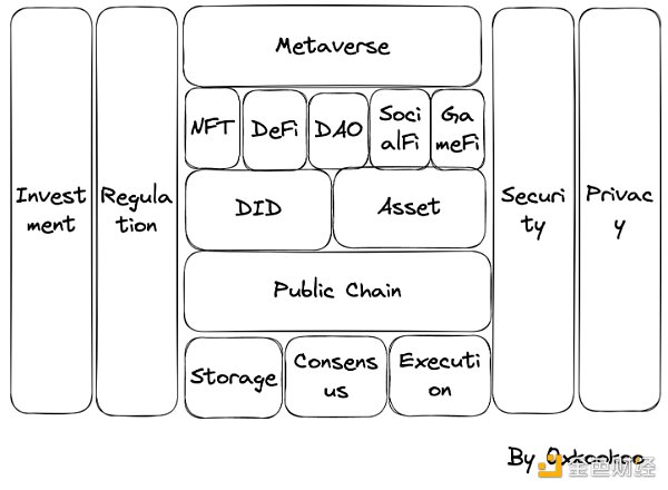 致所有人 – 今天如何快速角色化进入 Web3-比特号
