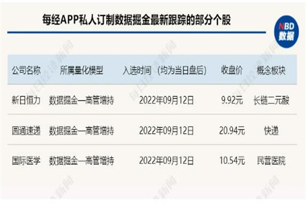 A股权重股出现大幅拉升 再现千亿销售大单