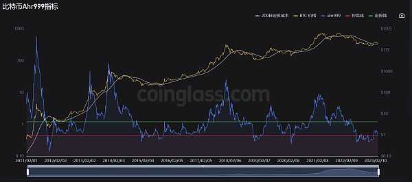 JZL Capital数字周报第10期 03/13/2023 非农超预期、银行破产,市场下行