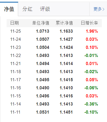 基金分几种类（基金有分几种类型）