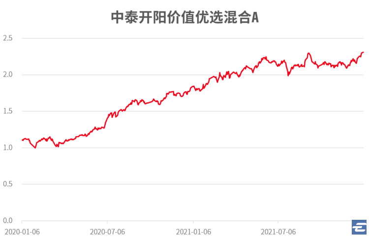 支付宝买什么基金稳赚不赔（怎么样在支付宝上买基金稳赚不赔）