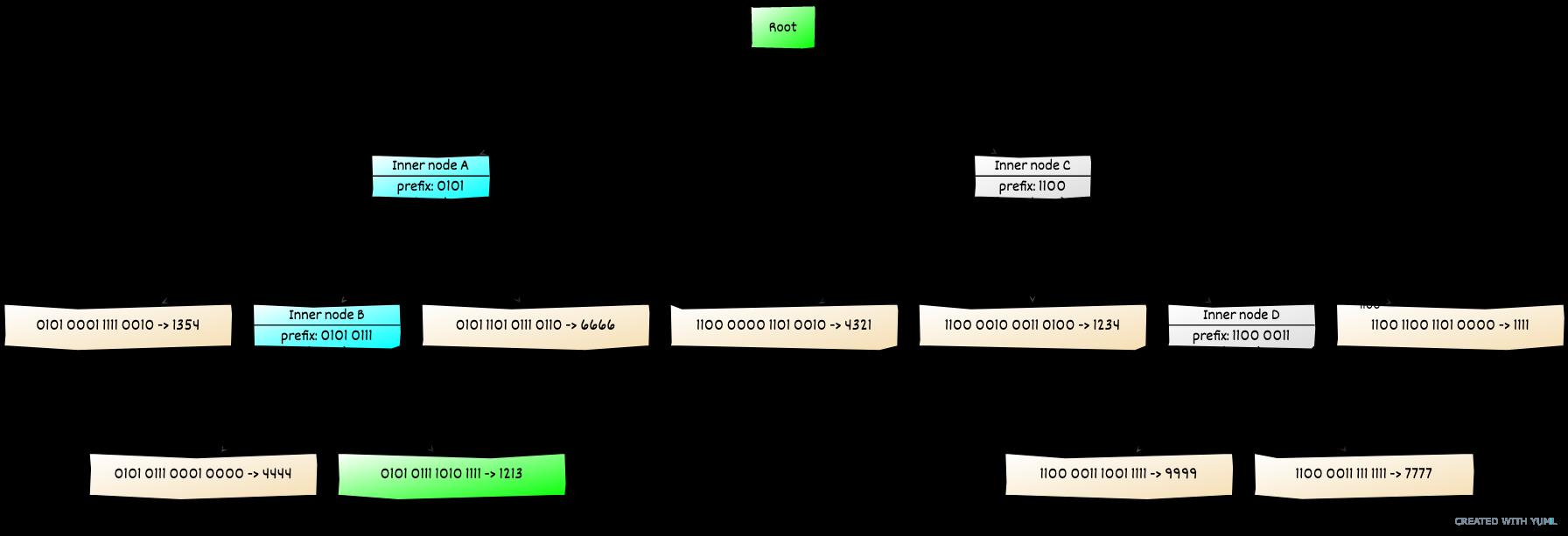 PoW (工作量证明) 共识将会转变成 PoS (权益证明)。