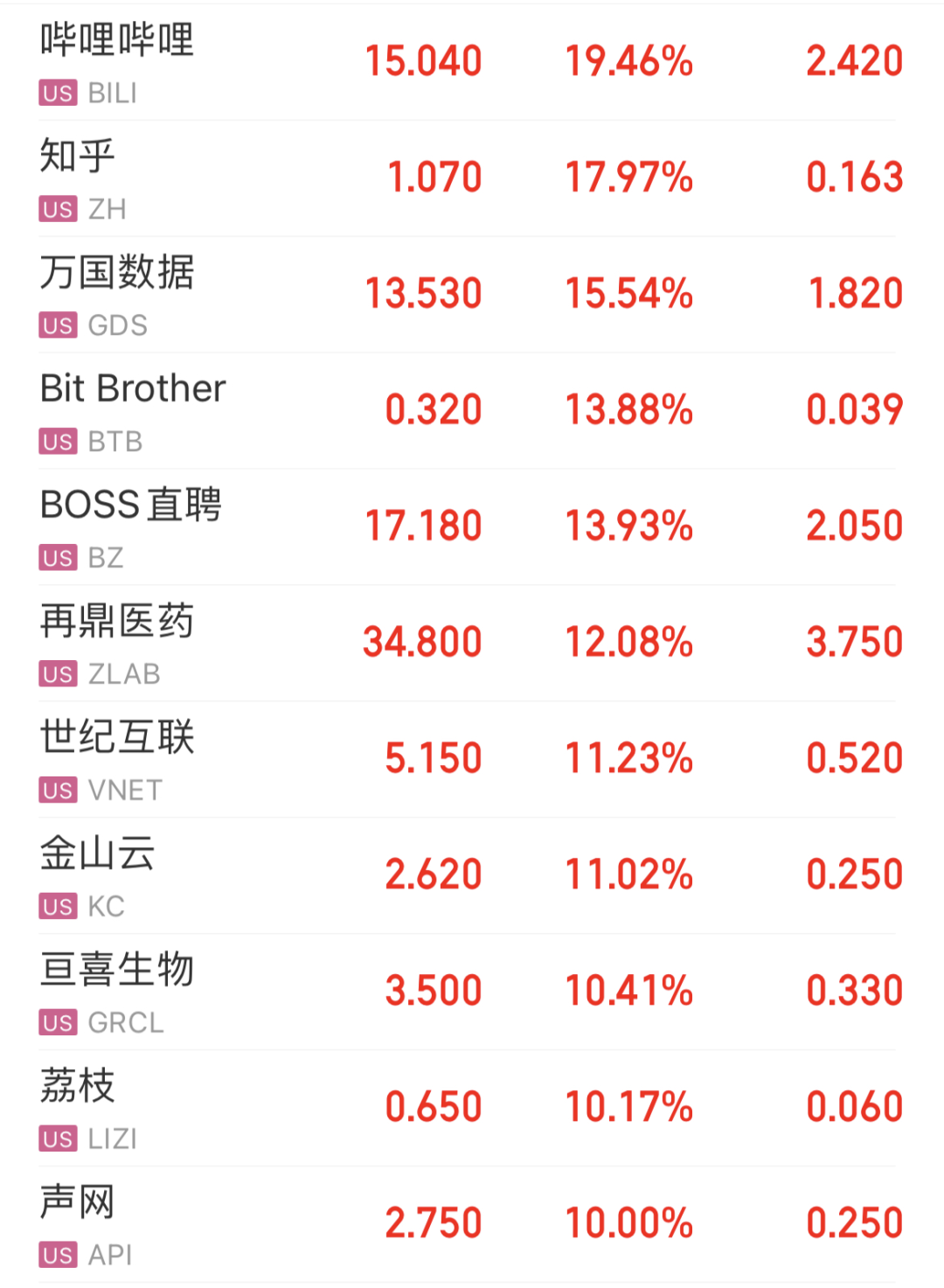 中概股(中概股审计)插图5 中概股(中概股审计)