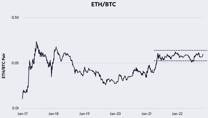 方舟Ark Invest：网络活动展现更多转好迹象