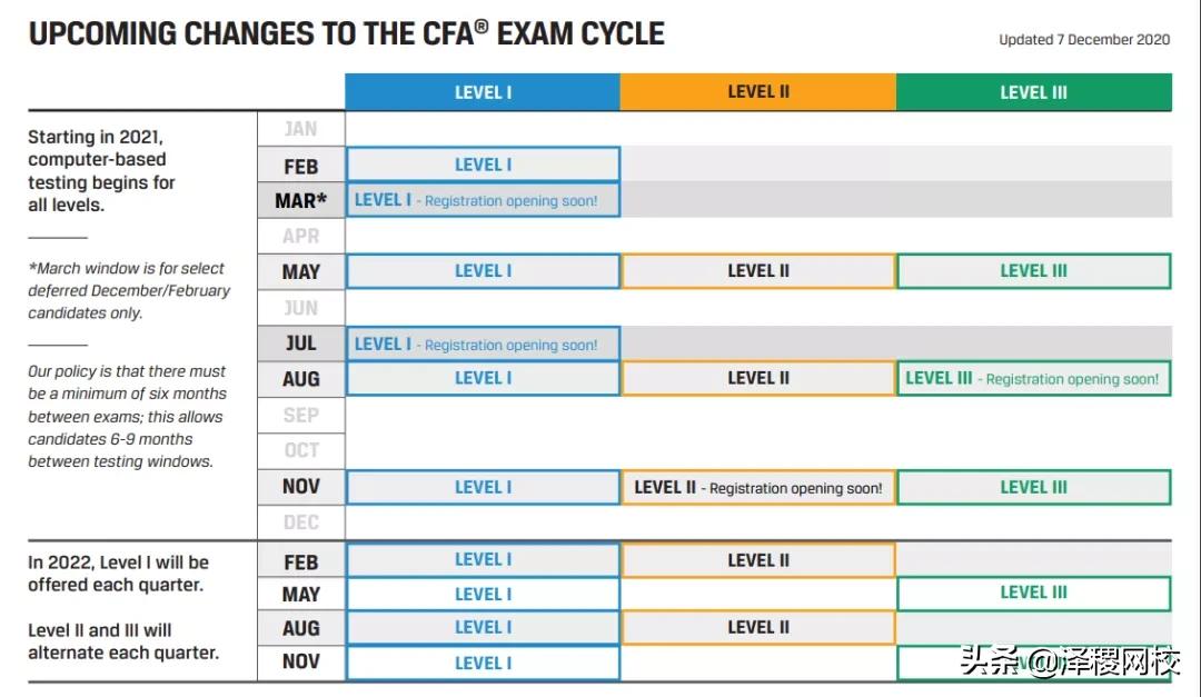 证从考试时间（证从考试时间一年几次）