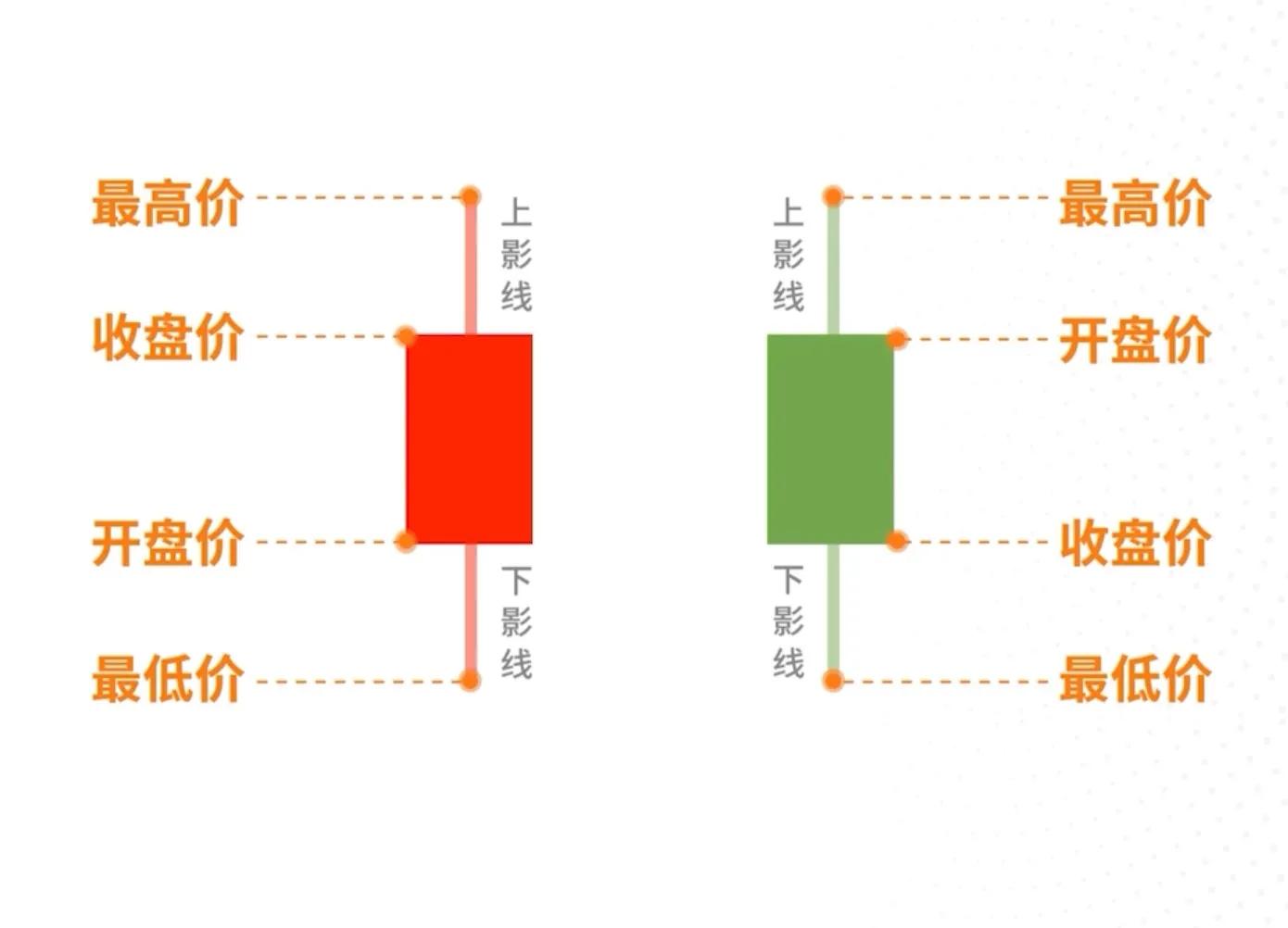 股票入门怎么看k线（股票入门怎么看k线）