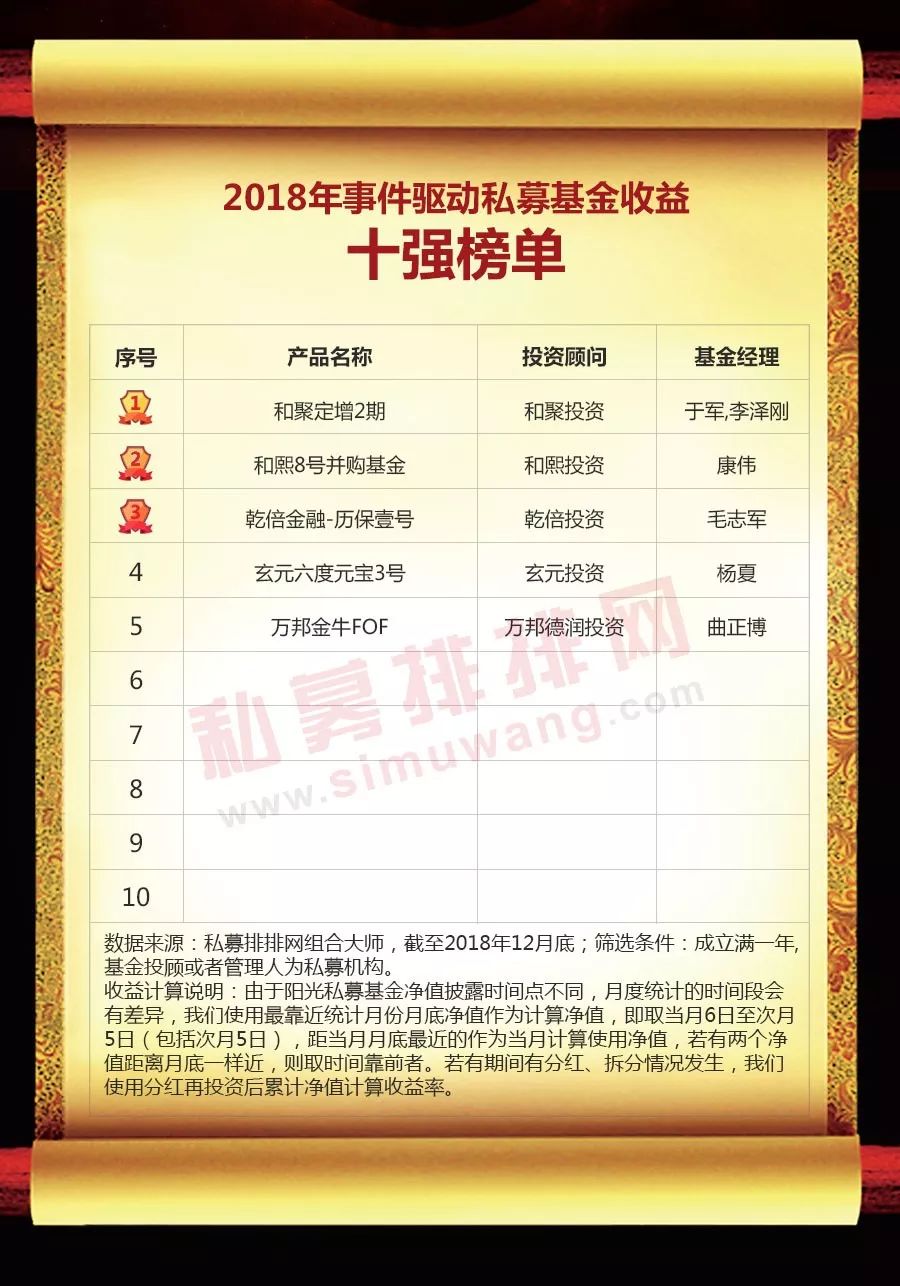 中国私募基金网(中国私募基金有限公司)