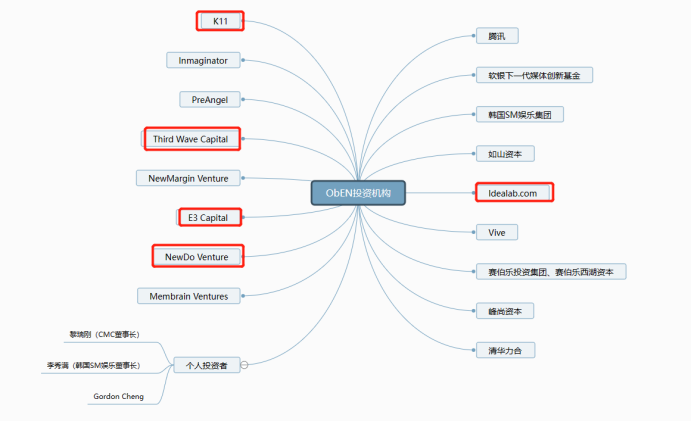 区块链项目归零，AIGC Chain 能否助力“大割”翻身变大哥？