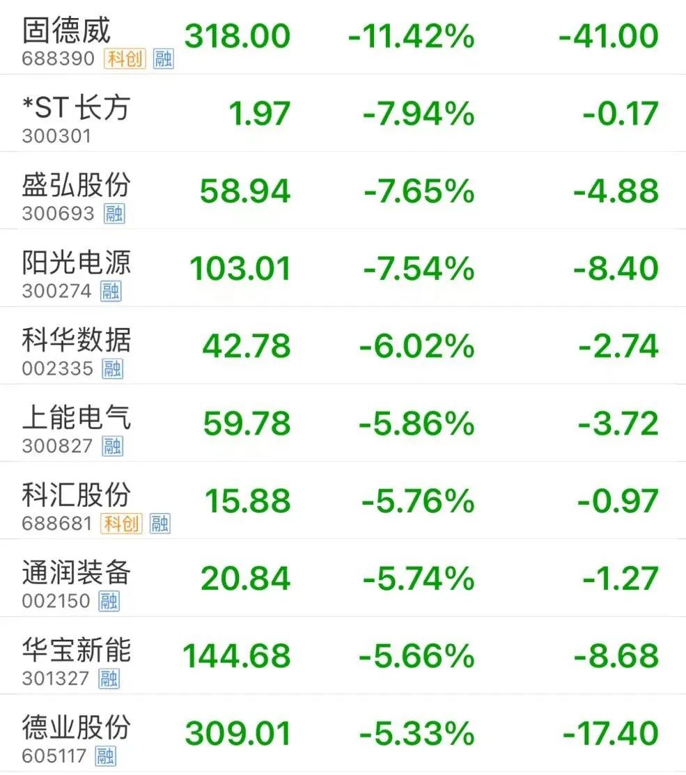 3月14日A股收评：黄金概念掀涨停潮 芯片股午后逆势走强