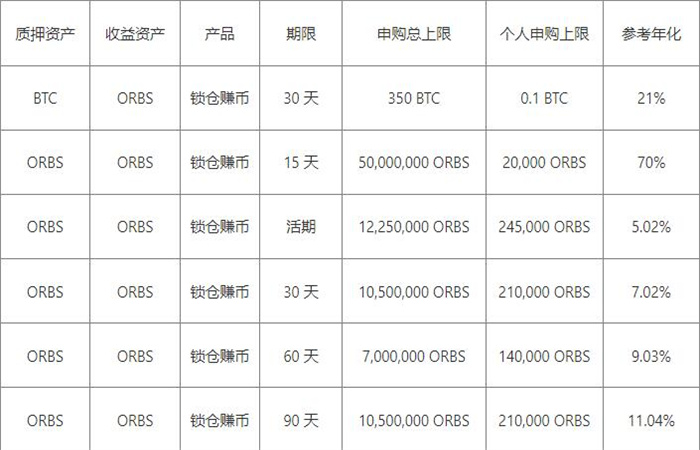 欧易okex官网正版注册2