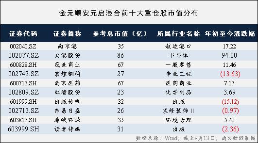 现在买什么基金最挣钱(现在买什么基金最赚钱)