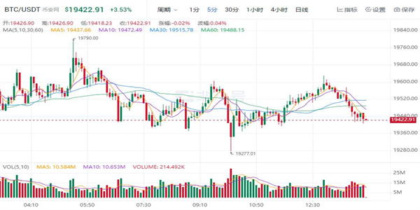 比特币最新价格是多少 BTC今日最新行情消息