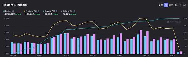 JZL Capital数字周报第10期 03/13/2023 非农超预期、银行破产,市场下行