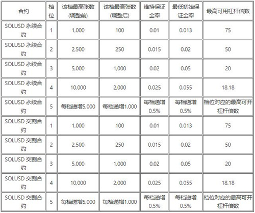 欧意OK安卓v6.1.34安卓版?购买比特币和加密货币插图9 欧意OK安卓v6.1.34安卓版?购买比特币和加密货币