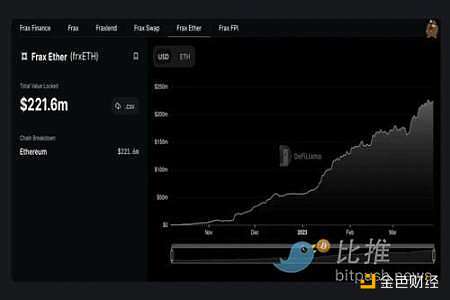 下一个热门叙事?全面解读流动性衍生品质押赛道