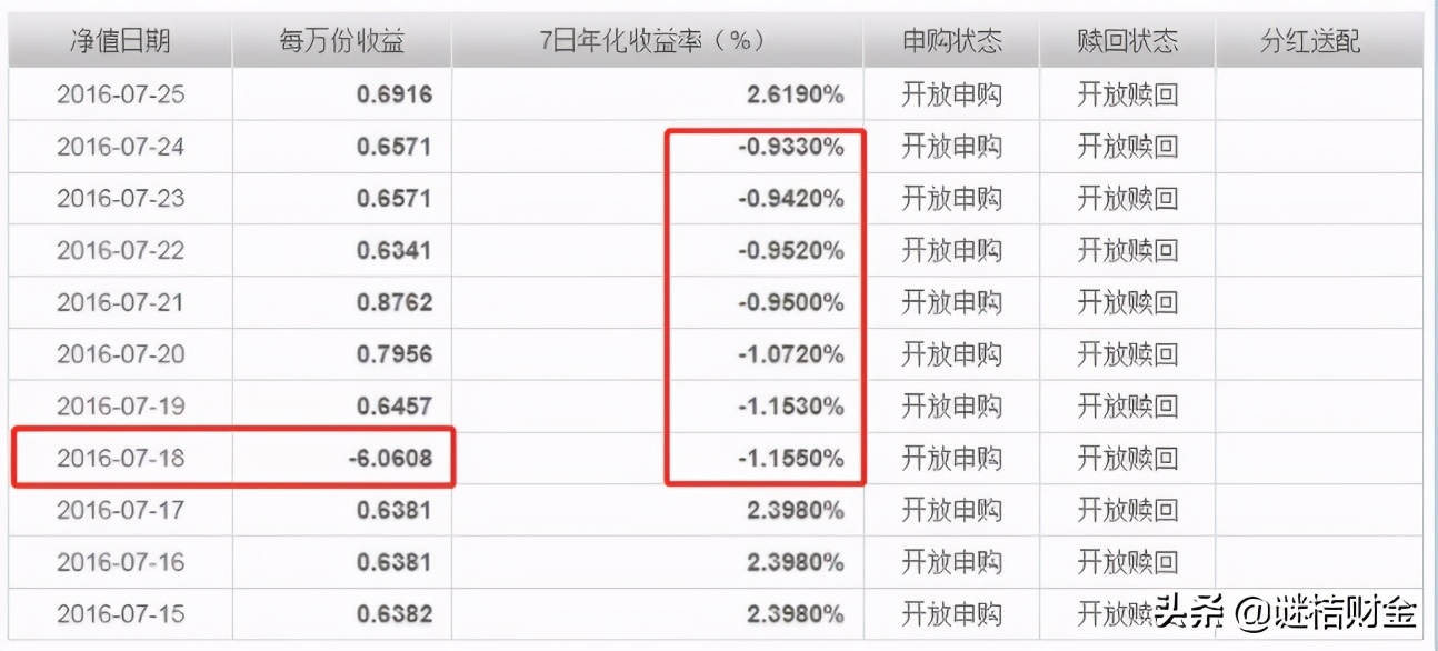怎样买基金才能赚到钱（如何买基金才能赚到钱）