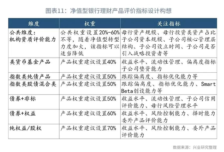 评估净值和评估价值（评估净值和评估总值）13