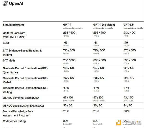 GPT-4爆火 去中心化算力能解决AI算力难题吗