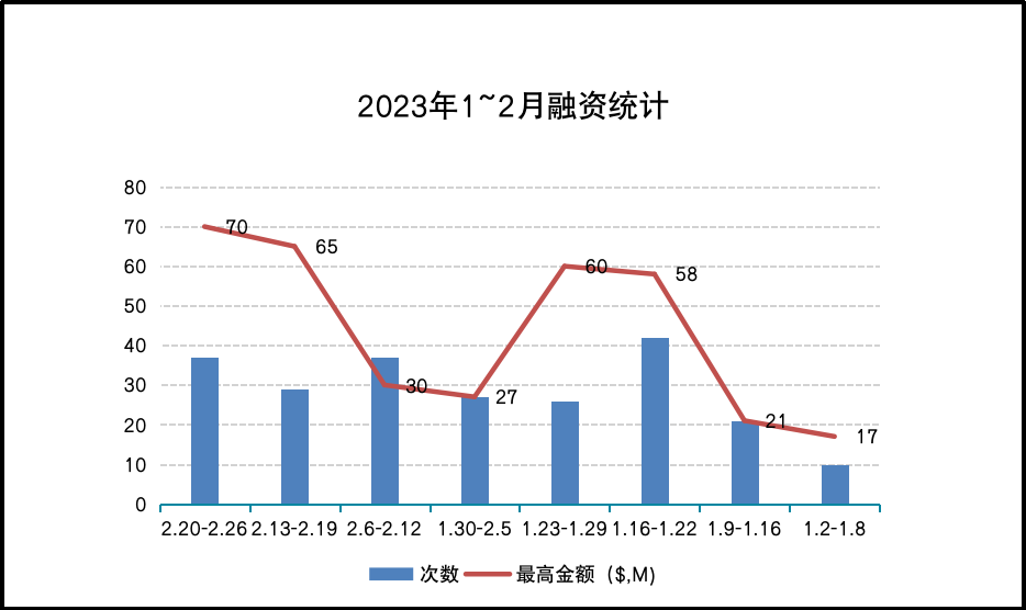 从 Web2 看 Web3 公司市场增长：如何正确使用“黑客增长”？