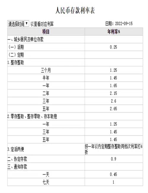 中国四大行下调存款利率 包括各个期限均有调整