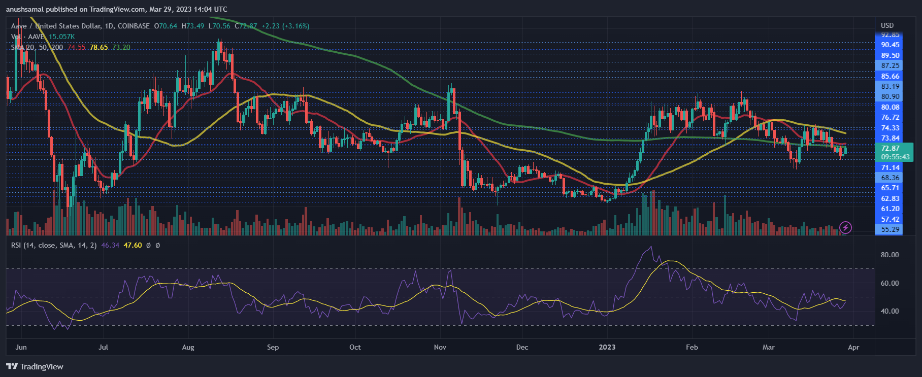 aave币最新消息（aave币现已突破70美元）1