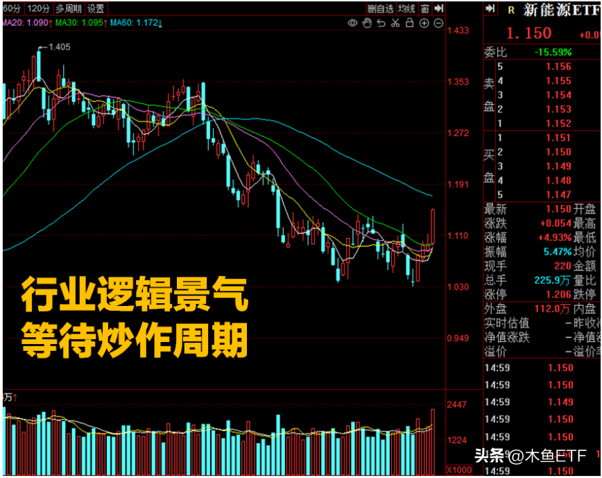 基金选择的五种方法（选择基金的技巧）