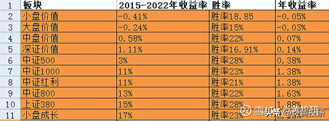 新手买指数基金还是股票基金好（买指数基金还是买股票基金好）4