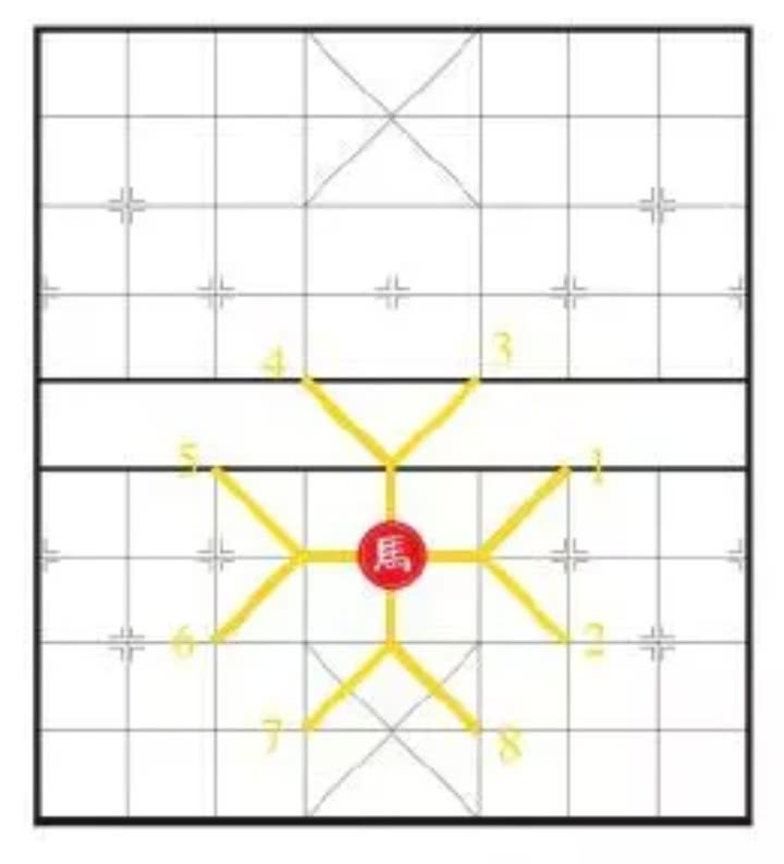 象棋的规则和玩法介绍（国际象棋的玩法和规则）