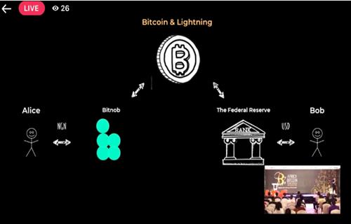与Bitnob合作 促进进入非洲的跨境支付插图1 与Bitnob合作 促进进入非洲的跨境支付