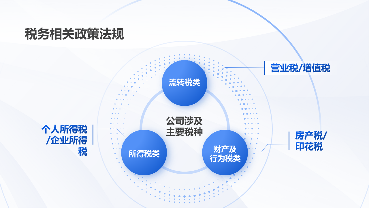 财务知识讲座（财务知识讲座主题）