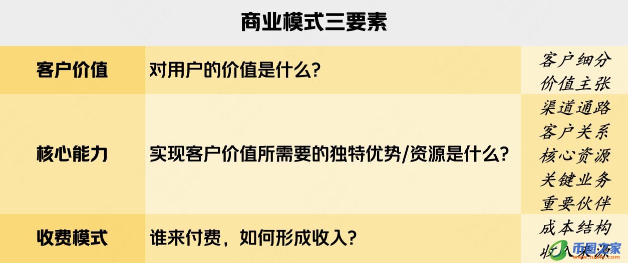 商业模式的三要素（商业模式的三要素不包括）