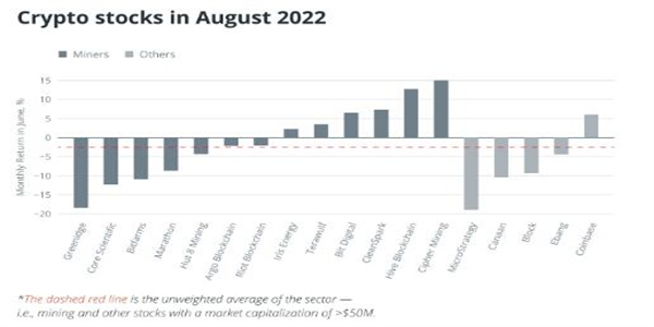 比特币在整体看跌的市场中看到积极的势头？