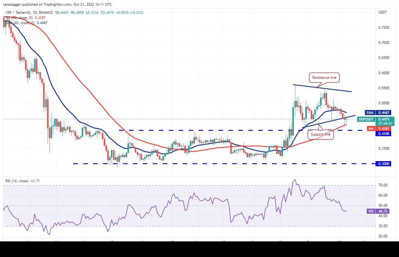 XRP现在多少钱一个 瑞波币今日最新行情