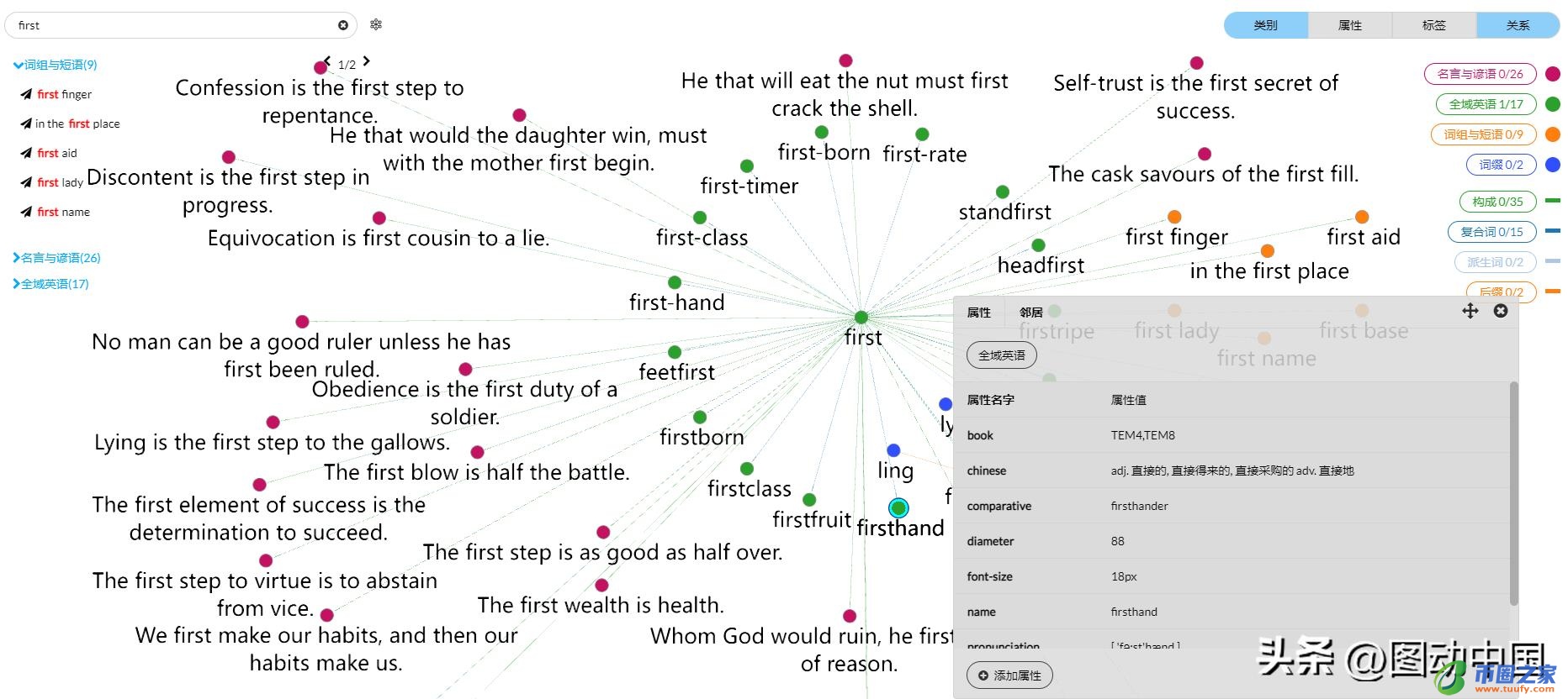 第一用英文怎么写（第一用英文怎么写说）
