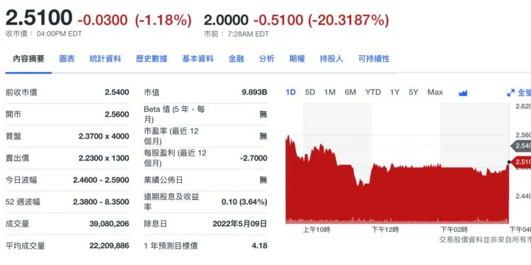 瑞士信贷欧股熔断停牌!美股盘前已骤跌超20%